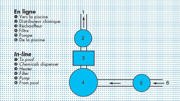 DOZATOR DE CLOR HAYWARD  - SCHEMA MONTAJ HIDRAULICA